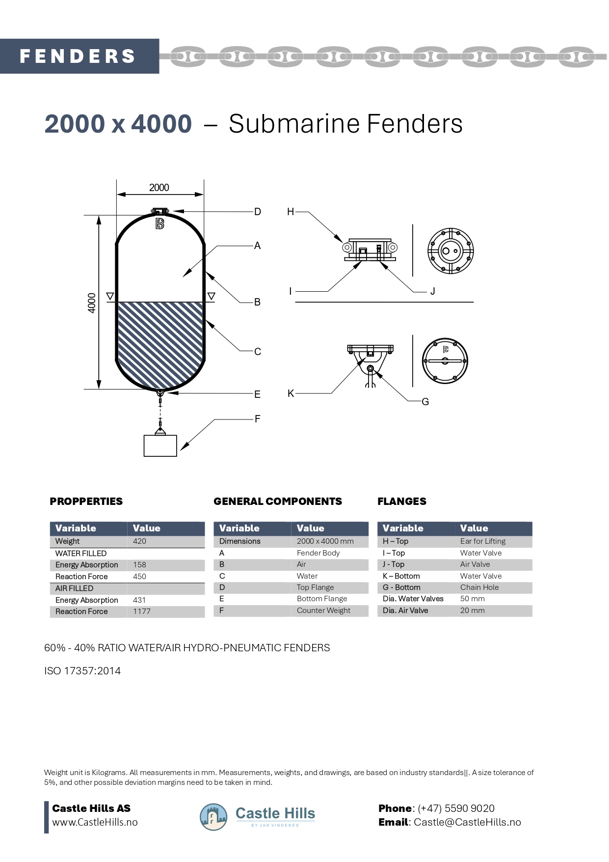 Submarine Fender